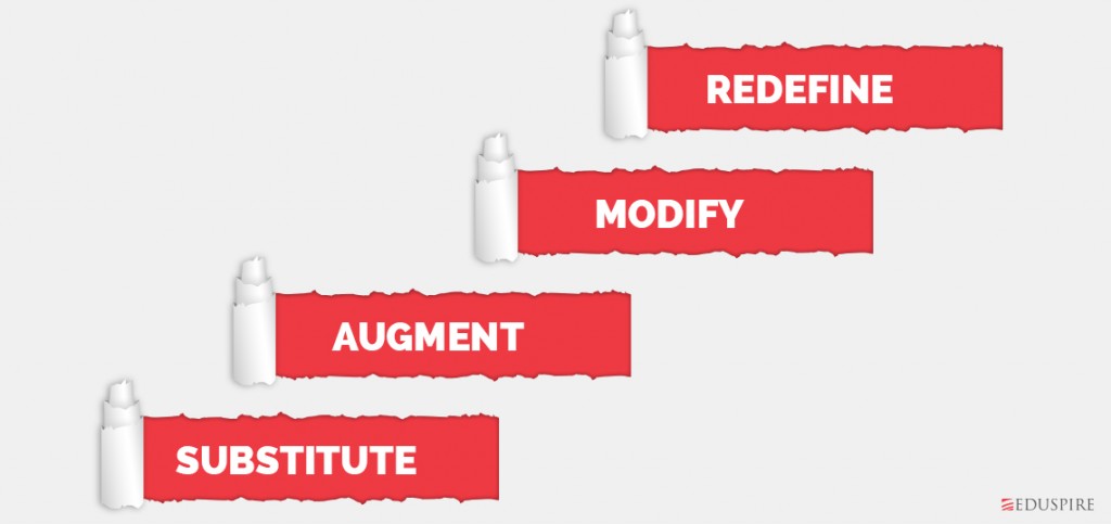SAMR Framework