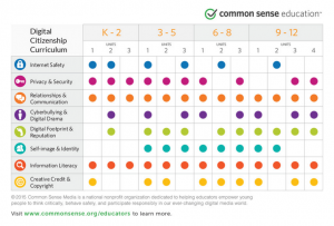 Common Sense Media: A Fantastic Teacher Tool