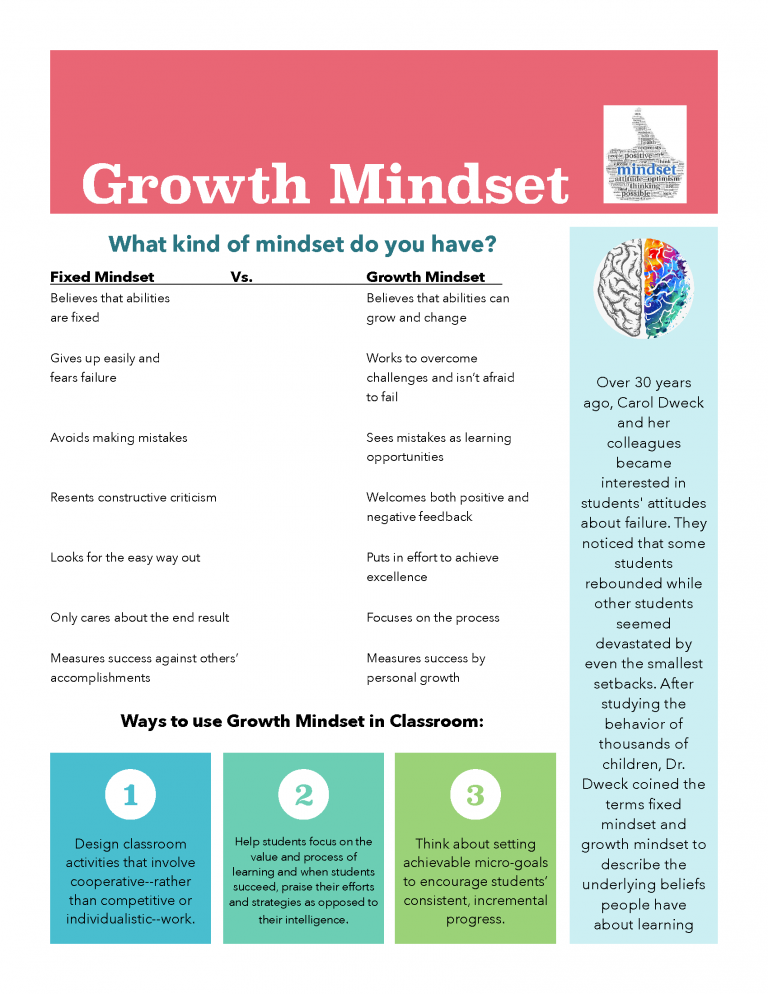 How to Achieve Growth Mindset in the Classroom – EDUSPIRE